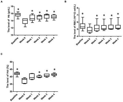 Intermittent Hypoxia Exposure Helps to Restore the Reduced Hemoglobin Concentration During Intense Exercise Training in Trained Swimmers